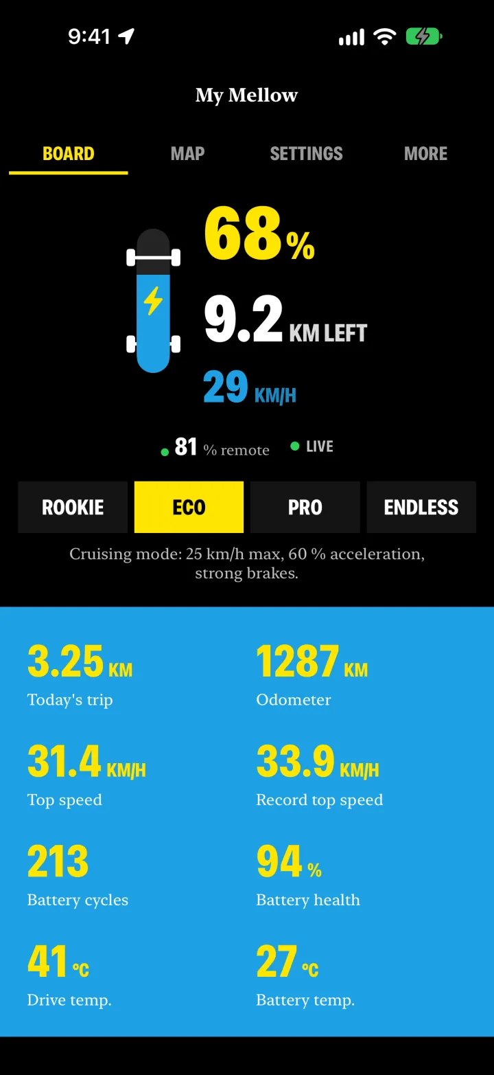 OpenMellow dashboard: 68 % battery, 9.2 km left, 27 km/h, Eco mode